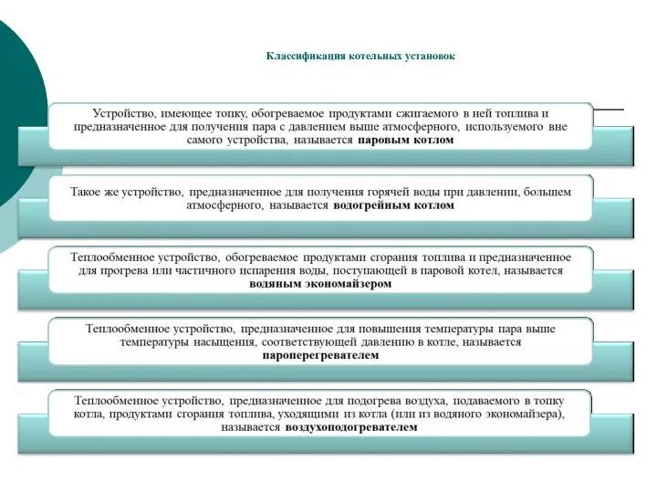 Классификация котельных установок