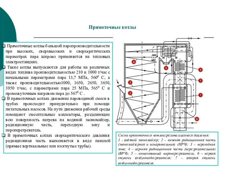 Прямоточные котлы Схема прямоточного котлоагрегата высокого давления: 1 - водяной экономайзер; 2 –