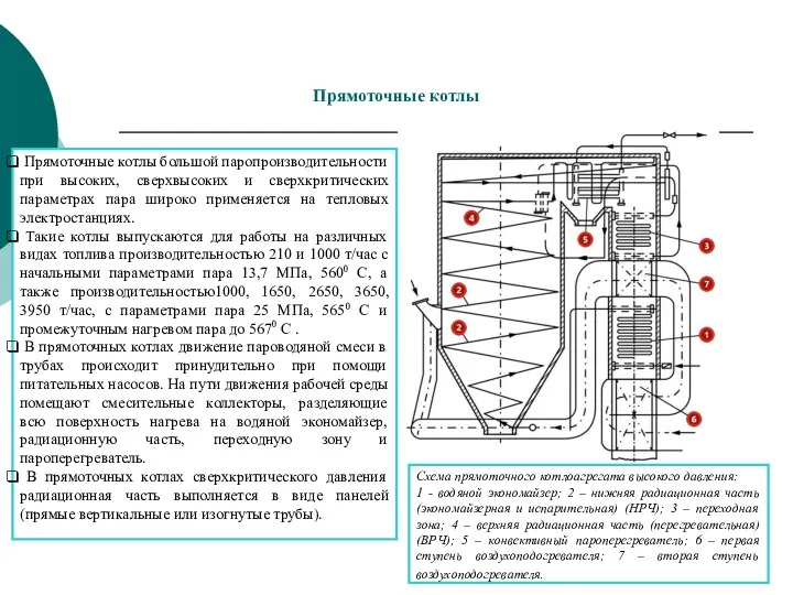 Прямоточные котлы Схема прямоточного котлоагрегата высокого давления: 1 - водяной