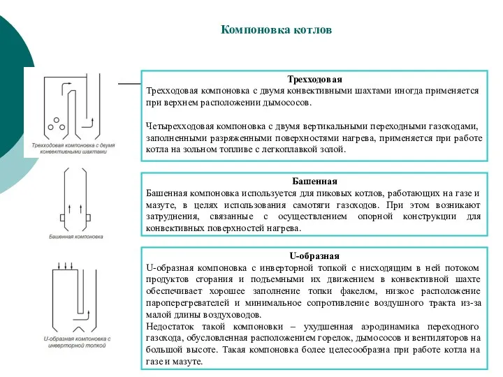 Компоновка котлов Трехходовая Трехходовая компоновка с двумя конвективными шахтами иногда