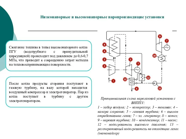 Низконапорные и высоконапорные паропроизводящие установки Принципиальная схема парогазовой установки с ВНППУ: 1 –