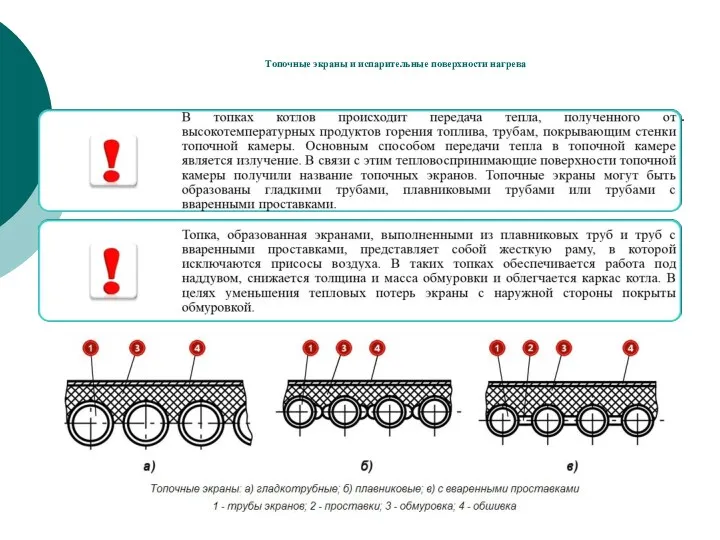 Топочные экраны и испарительные поверхности нагрева