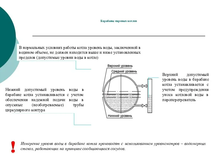 Барабаны паровых котлов В нормальных условиях работы котла уровень воды, заключенной в водяном