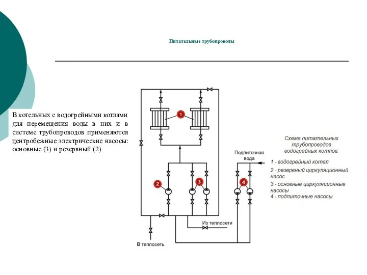 Питательные трубопроводы В котельных с водогрейными котлами для перемещения воды в них и