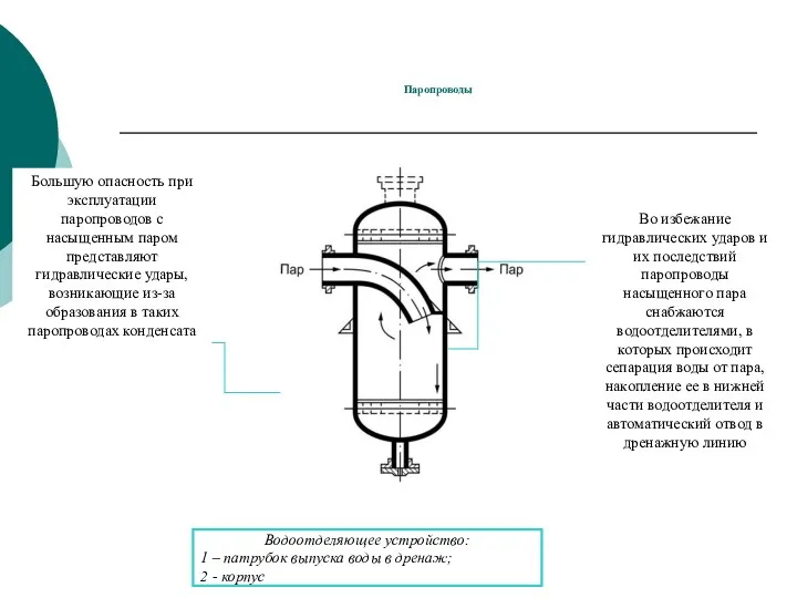 Паропроводы Водоотделяющее устройство: 1 – патрубок выпуска воды в дренаж; 2 - корпус