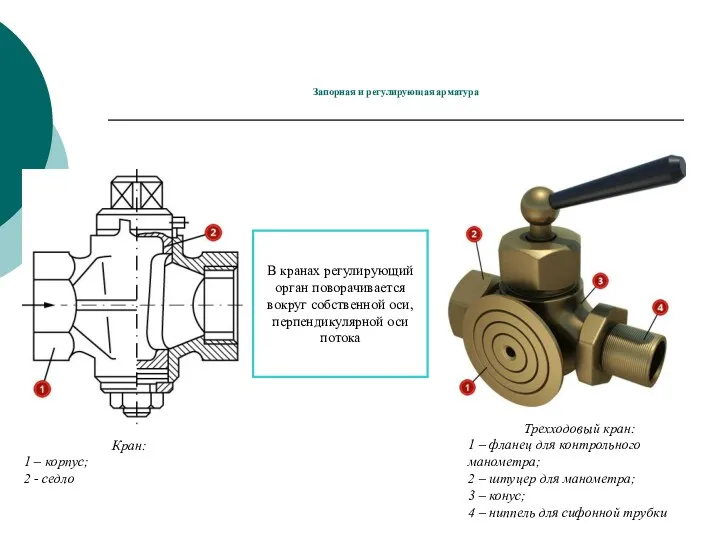 Запорная и регулирующая арматура В кранах регулирующий орган поворачивается вокруг