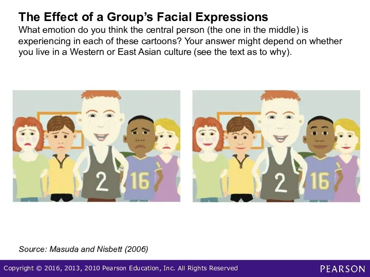 The Effect of a Group’s Facial Expressions What emotion do