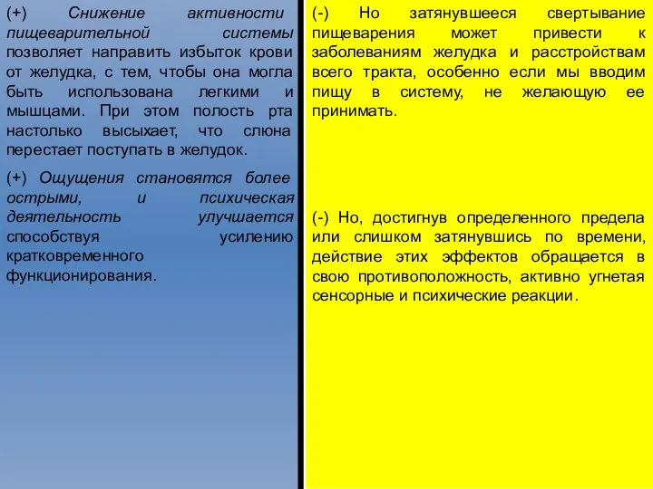 (+) Снижение активности пищеварительной системы позволяет направить избыток крови от