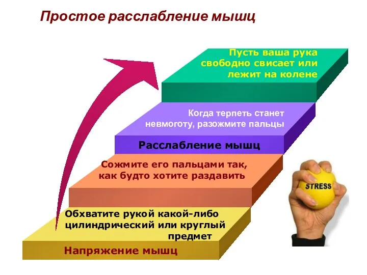 Простое расслабление мышц Когда терпеть станет невмоготу, разожмите пальцы