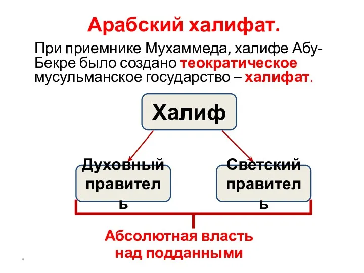 Арабский халифат. При приемнике Мухаммеда, халифе Абу-Бекре было создано теократическое