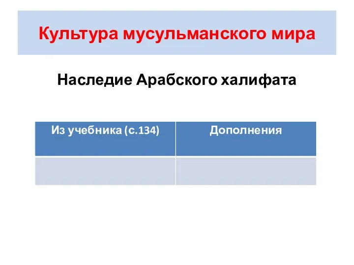 Культура мусульманского мира Наследие Арабского халифата