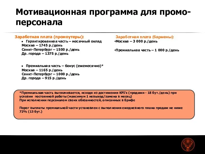 Заработная плата (промоутеры): Гарантированная часть – месячный оклад Москва – 1745 р./день Санкт-Петербург