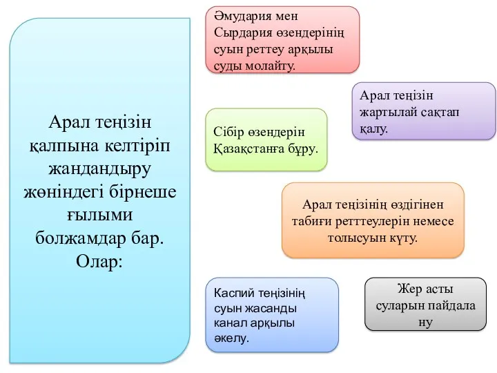 Арал теңізін қалпына келтіріп жандандыру жөніндегі бірнеше ғылыми болжамдар бар.