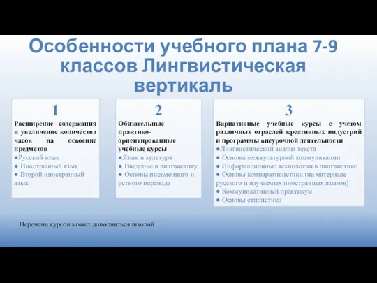 Особенности учебного плана 7-9 классов Лингвистическая вертикаль 1 Расширение содержания