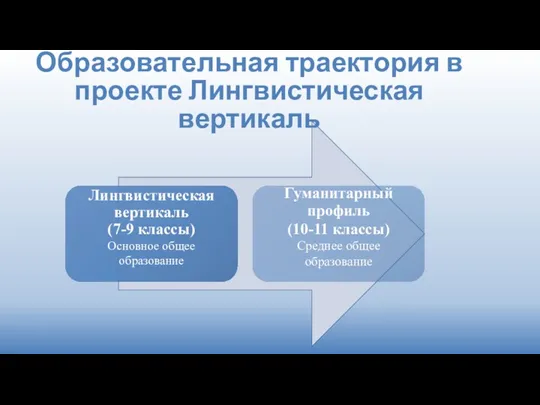 Образовательная траектория в проекте Лингвистическая вертикаль