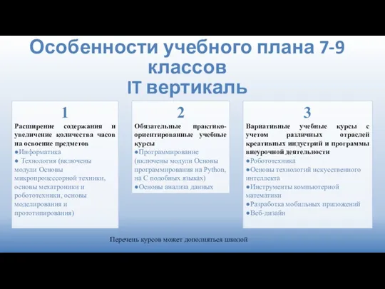 Особенности учебного плана 7-9 классов IT вертикаль 1 Расширение содержания