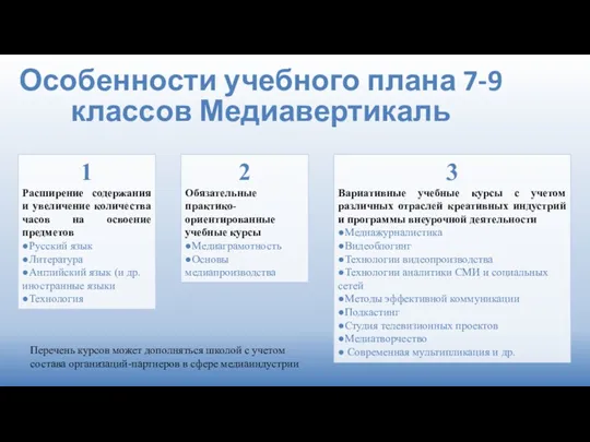 Особенности учебного плана 7-9 классов Медиавертикаль 1 Расширение содержания и