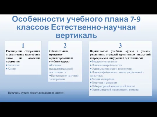 Особенности учебного плана 7-9 классов Естественно-научная вертикаль 1 Расширение содержания