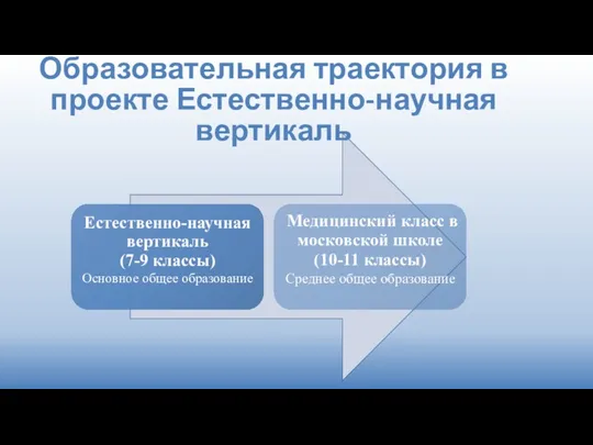 Образовательная траектория в проекте Естественно-научная вертикаль