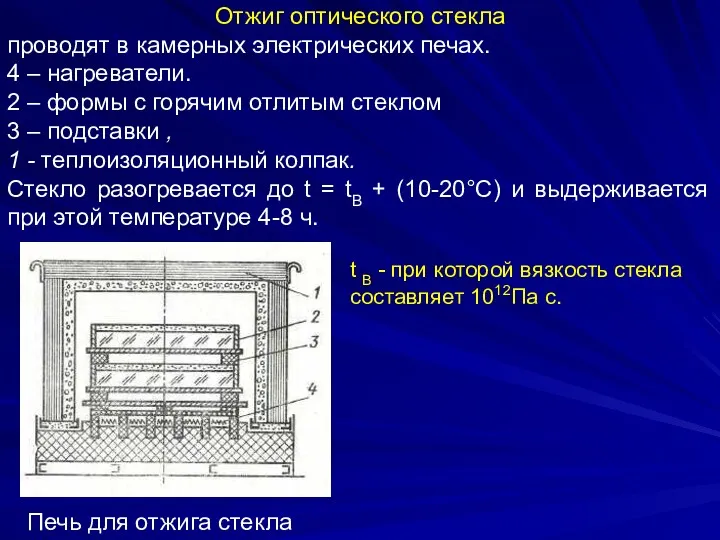 Печь для отжига стекла Отжиг оптического стекла проводят в камерных