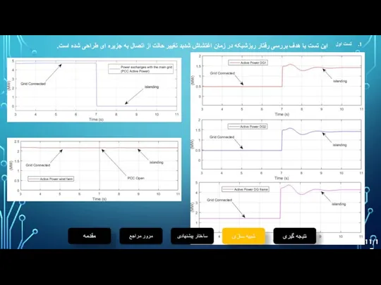 ساختار پیشنهادی نتیجه گیری مقدمه شبیه سازی مرور مراجع 11/17