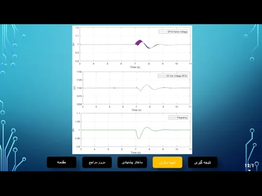 مقدمه مرور مراجع 12/17 نتیجه گیری شبیه سازی ساختار پیشنهادی