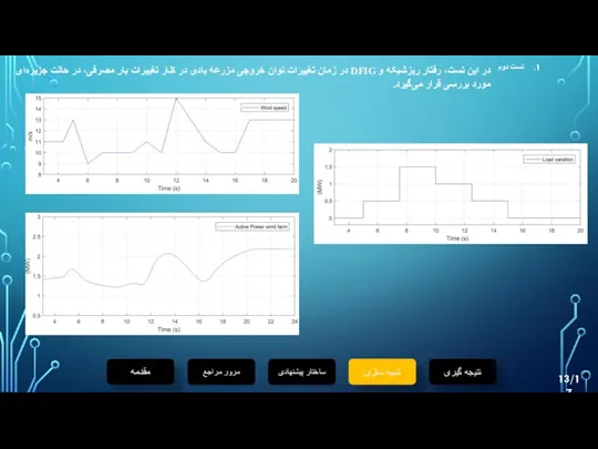 ساختار پیشنهادی نتیجه گیری مقدمه شبیه سازی مرور مراجع 13/17