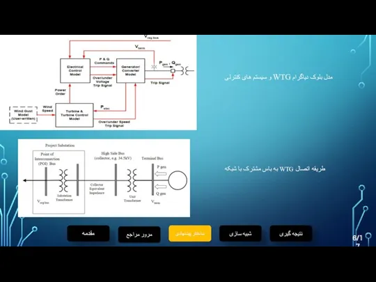 شبیه سازی نتیجه گیری مقدمه مرور مراجع ساختار پیشنهادی 6/17