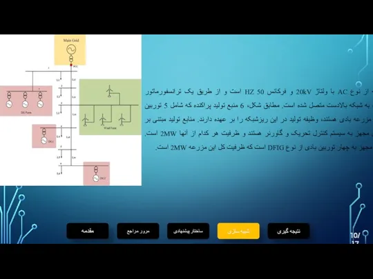 ساختار پیشنهادی نتیجه گیری مقدمه شبیه سازی مرور مراجع 10/17