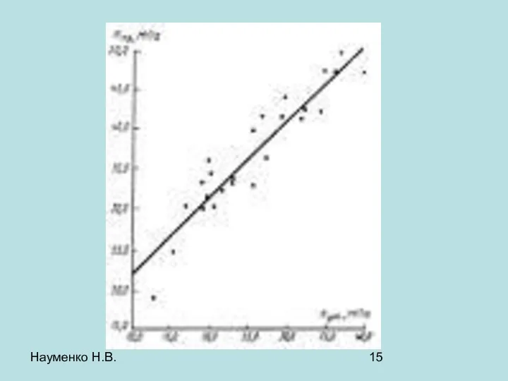 Науменко Н.В.