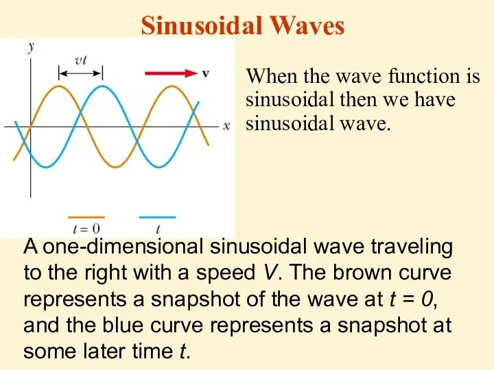 Sinusoidal Waves When the wave function is sinusoidal then we