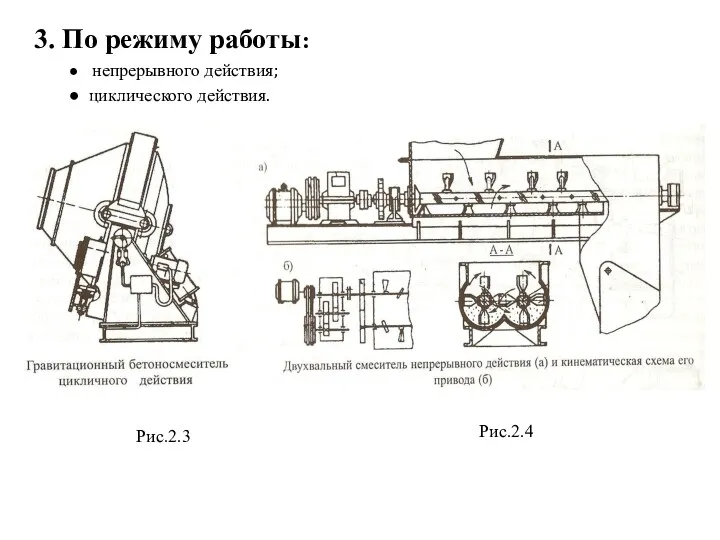 3. По режиму работы: непрерывного действия; циклического действия. Рис.2.3 Рис.2.4