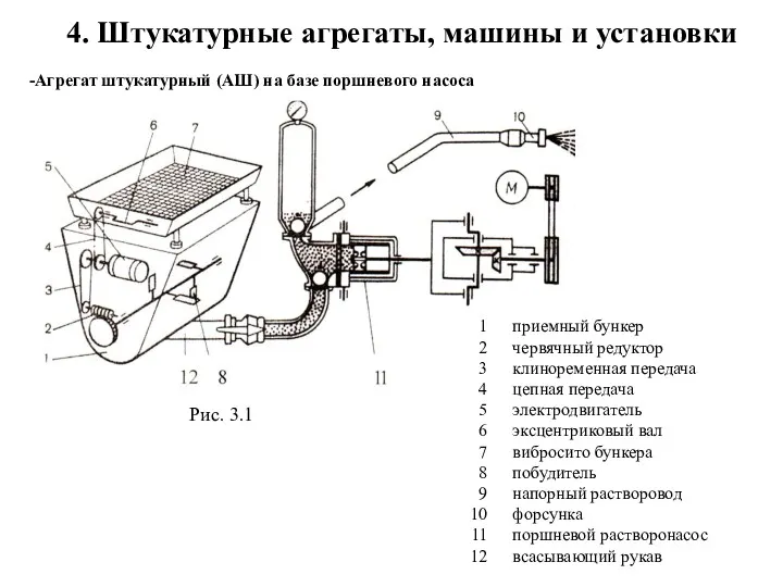 -Агрегат штукатурный (АШ) на базе поршневого насоса приемный бункер червячный