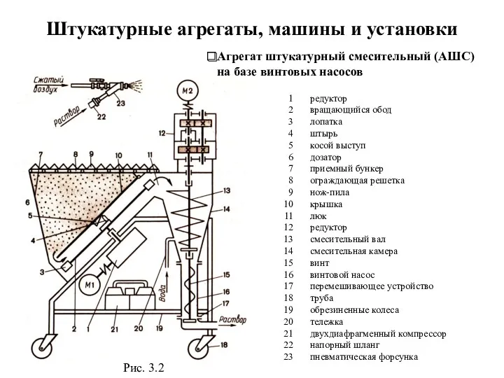 Агрегат штукатурный смесительный (АШС) на базе винтовых насосов редуктор вращающийся