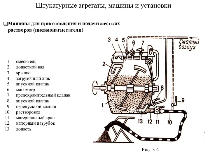 Машины для приготовления и подачи жестких растворов (пневмонагнетатели) Штукатурные агрегаты,