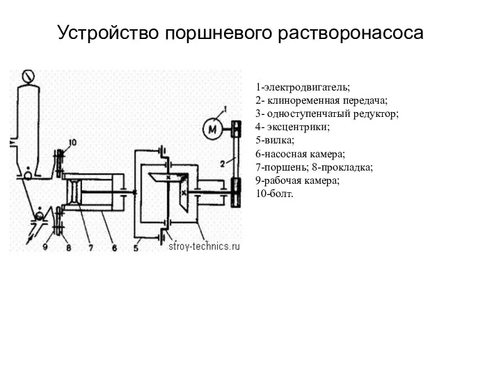 1-электродвигатель; 2- клиноременная передача; 3- одноступенчатый редуктор; 4- эксцентрики; 5-вилка;