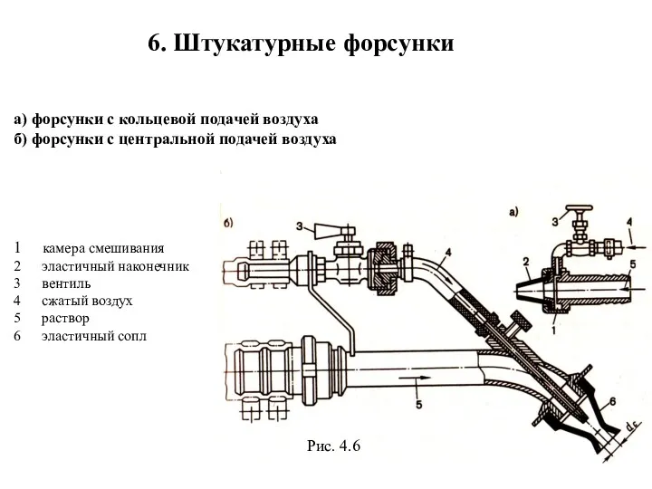 6. Штукатурные форсунки камера смешивания эластичный наконечник вентиль сжатый воздух