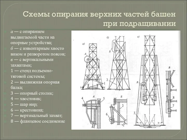 Схемы опирания верхних частей башен при подращивании а — с