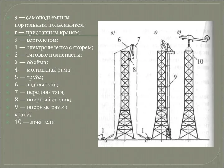 в — самоподъемным портальным подъемником; г — приставным краном; д