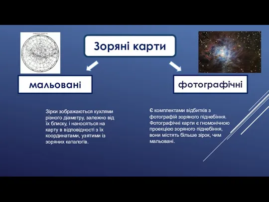 мальовані Зоряні карти фотографічні Зірки зображаються кухлями різного діаметру, залежно