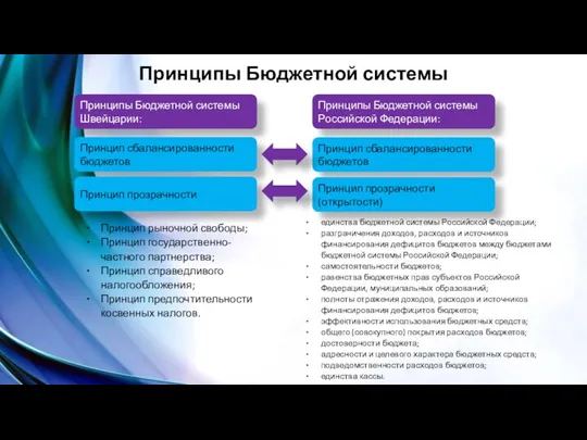 Принципы Бюджетной системы Принципы Бюджетной системы Швейцарии: Принцип сбалансированности бюджетов