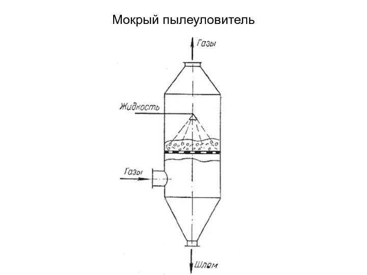 Мокрый пылеуловитель