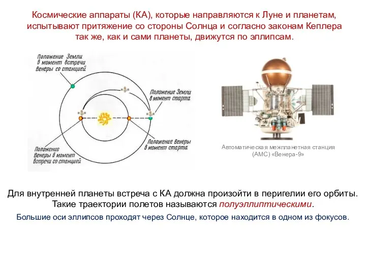 Большие оси эллипсов проходят через Солнце, которое находится в одном