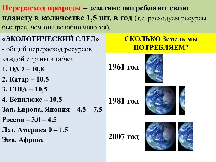 Перерасход природы – земляне потребляют свою планету в количестве 1,5