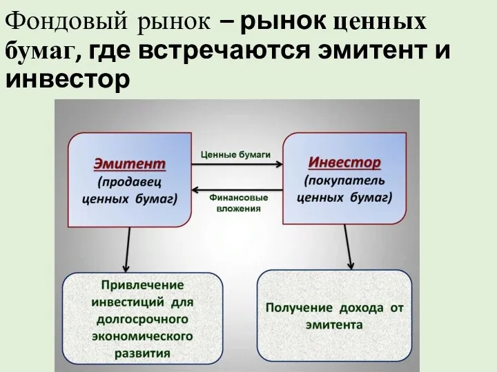 Фондовый рынок – рынок ценных бумаг, где встречаются эмитент и инвестор