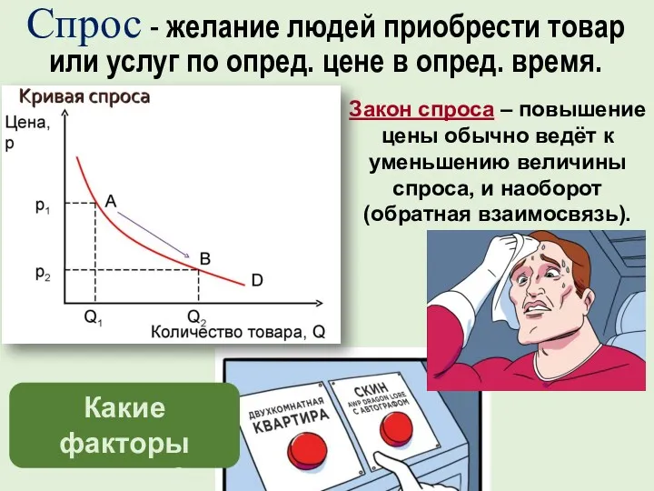 Спрос - желание людей приобрести товар или услуг по опред.