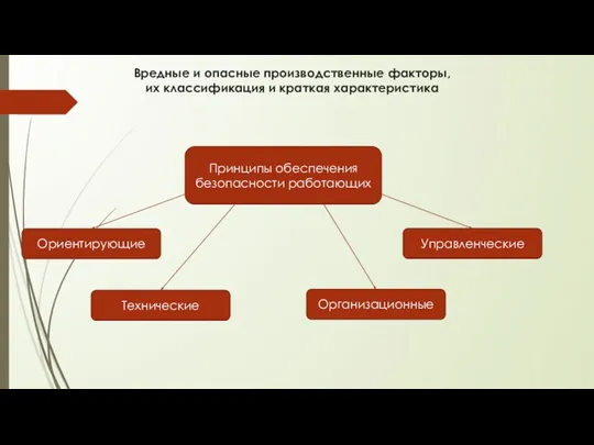 Вредные и опасные производственные факторы, их классификация и краткая характеристика