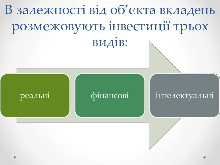 В залежності від об’єкта вкладень розмежовують інвестиції трьох видів: