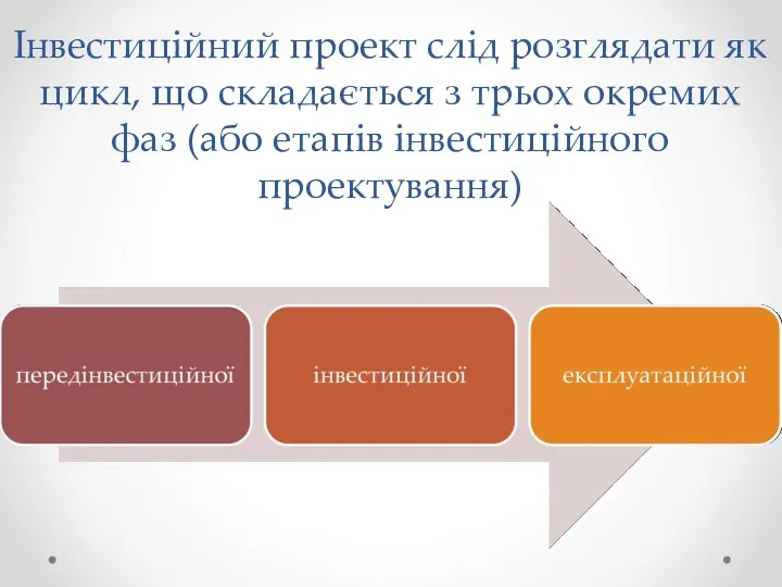 Інвестиційний проект слід розглядати як цикл, що складається з трьох окремих фаз (або етапів інвестиційного проектування)