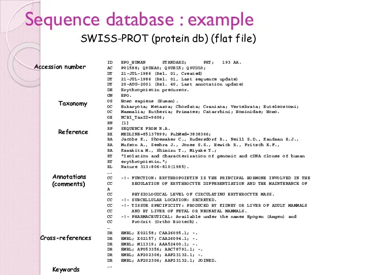 Sequence database : example ID EPO_HUMAN STANDARD; PRT; 193 AA.